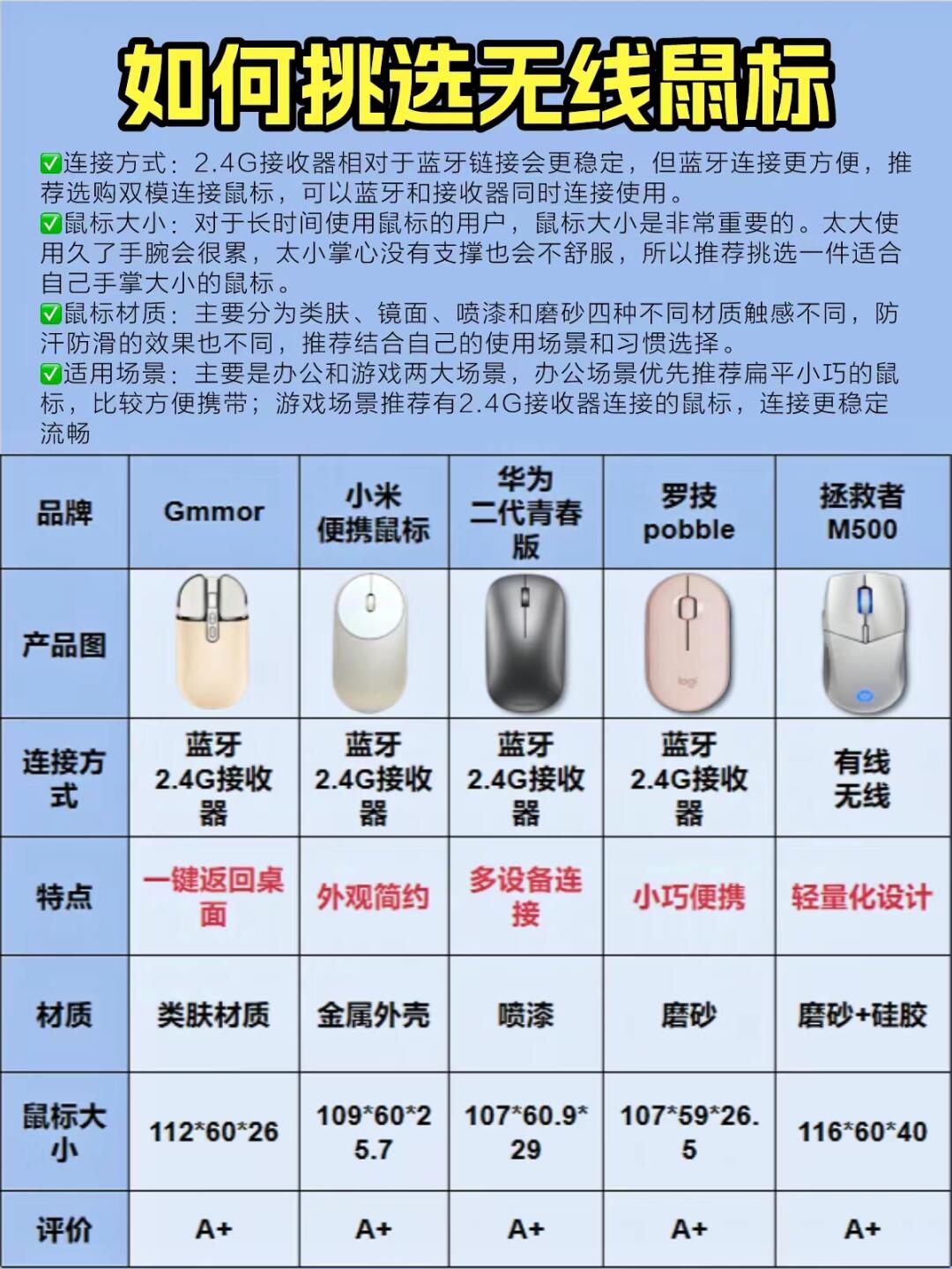 am2与am2的区别 am2和am2+的区别 