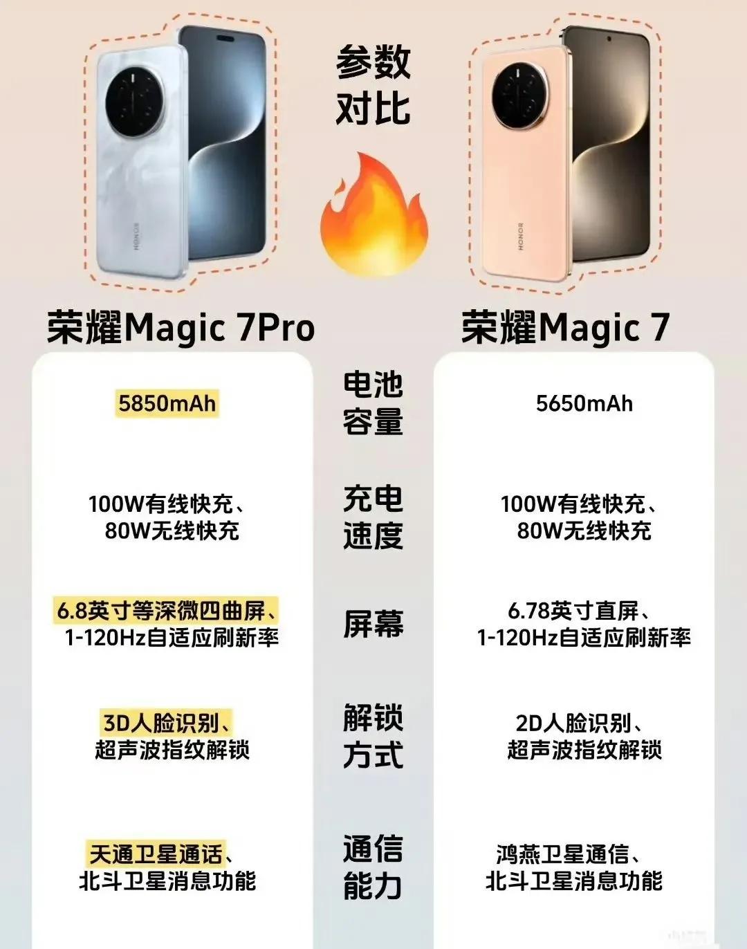 荣耀7区别 荣耀7和荣耀7i哪个好 