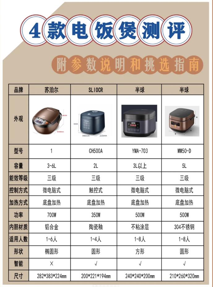 电饭煲和电压力锅的区别 电高压锅蒸米饭选哪个功能 