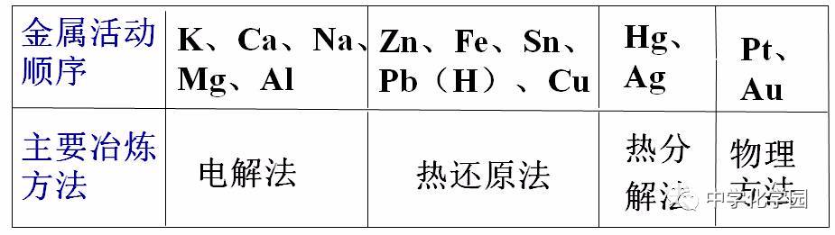 顺序和次序的区别 顺序和次序是不是近义词 