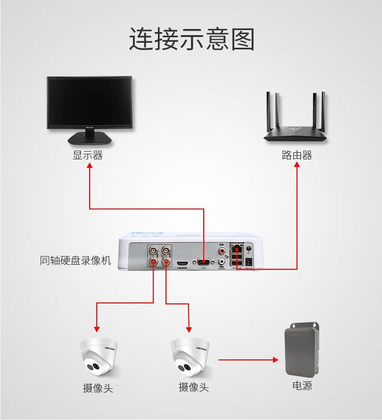 同轴与模似区别 模拟和同轴有何不同 