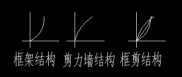 剪切和转移的区别 剪切是移动的意思吗 