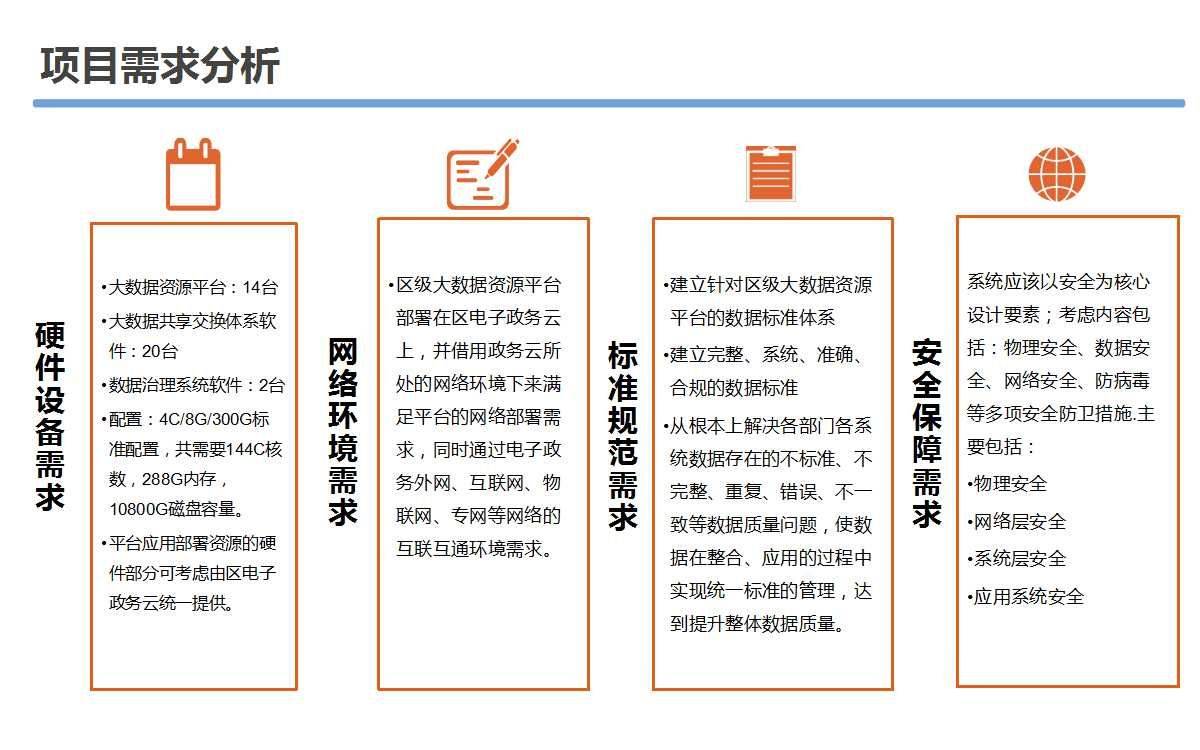 研究内容与方案区别 课题研究内容和研究方案有什么区别 