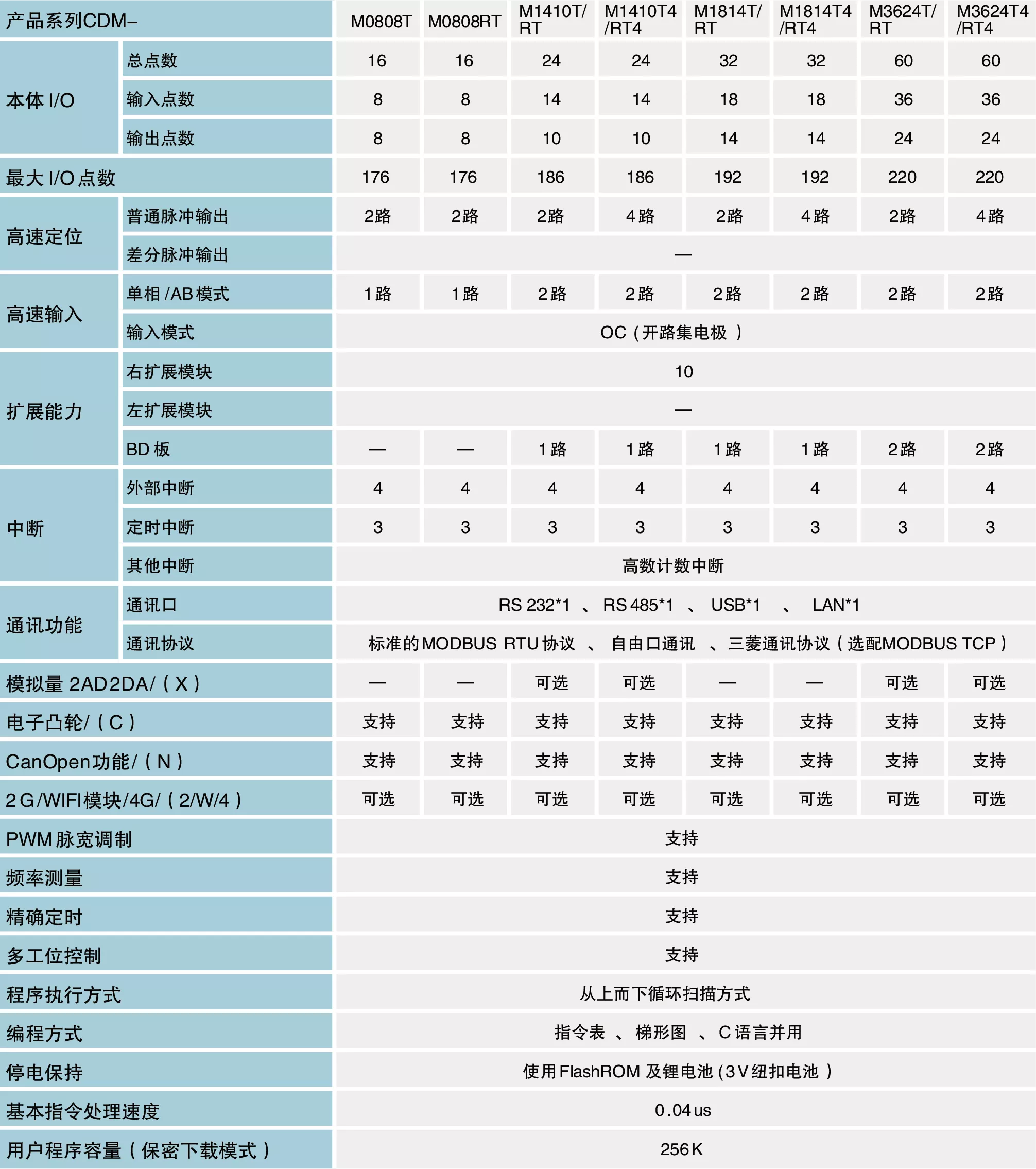 cdm与pdm区别 cdm和cdmf区别 
