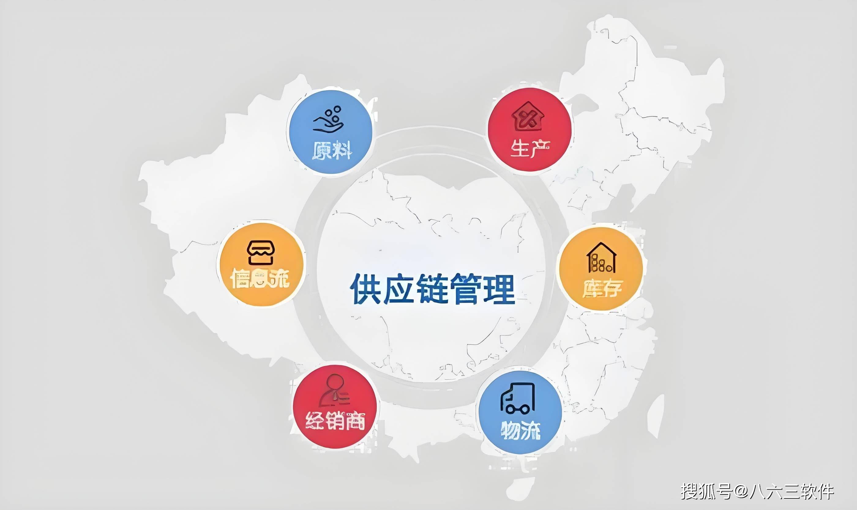 供应链和产业链的区别 供应链和产业链的区别和联系 