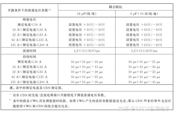 脉冲浪涌区别 浪涌和脉冲群有哪些异同 