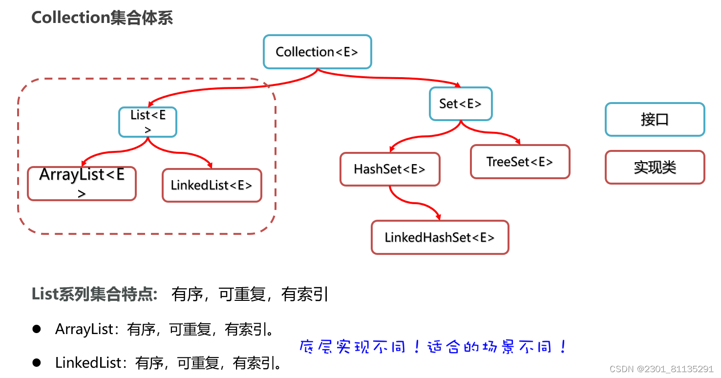 区间与集合的区别 区间和集合可以并在一起吗 