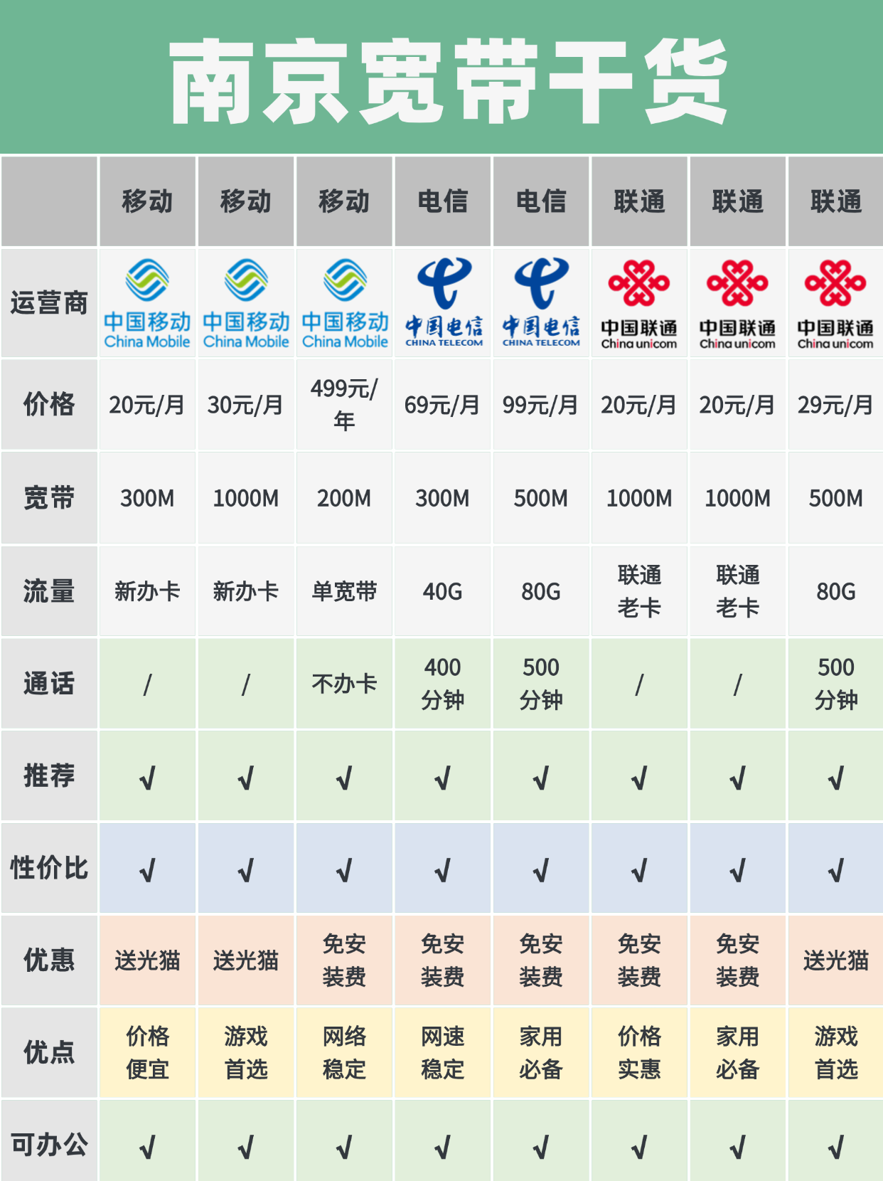 宽带与高清宽带区别 宽带和高清电视是各自收费吗 