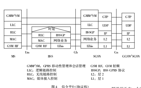 gsm与gprs的区别 gprs的网络结构与gsm相比有哪些变化 