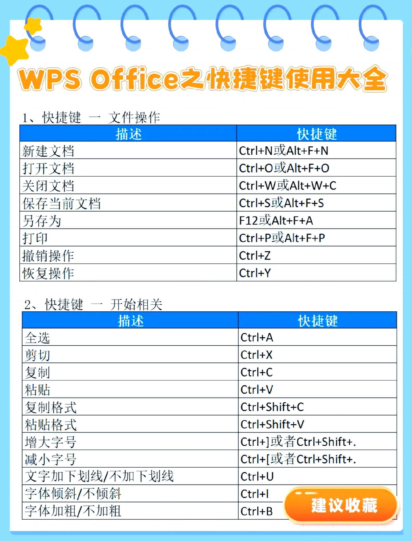excel和wps表格的区别 wps表格与excel表格有什么区别 