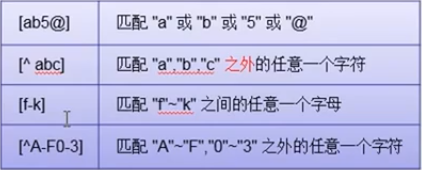 正则中括号的区别 正则表达式中括号怎么匹配 