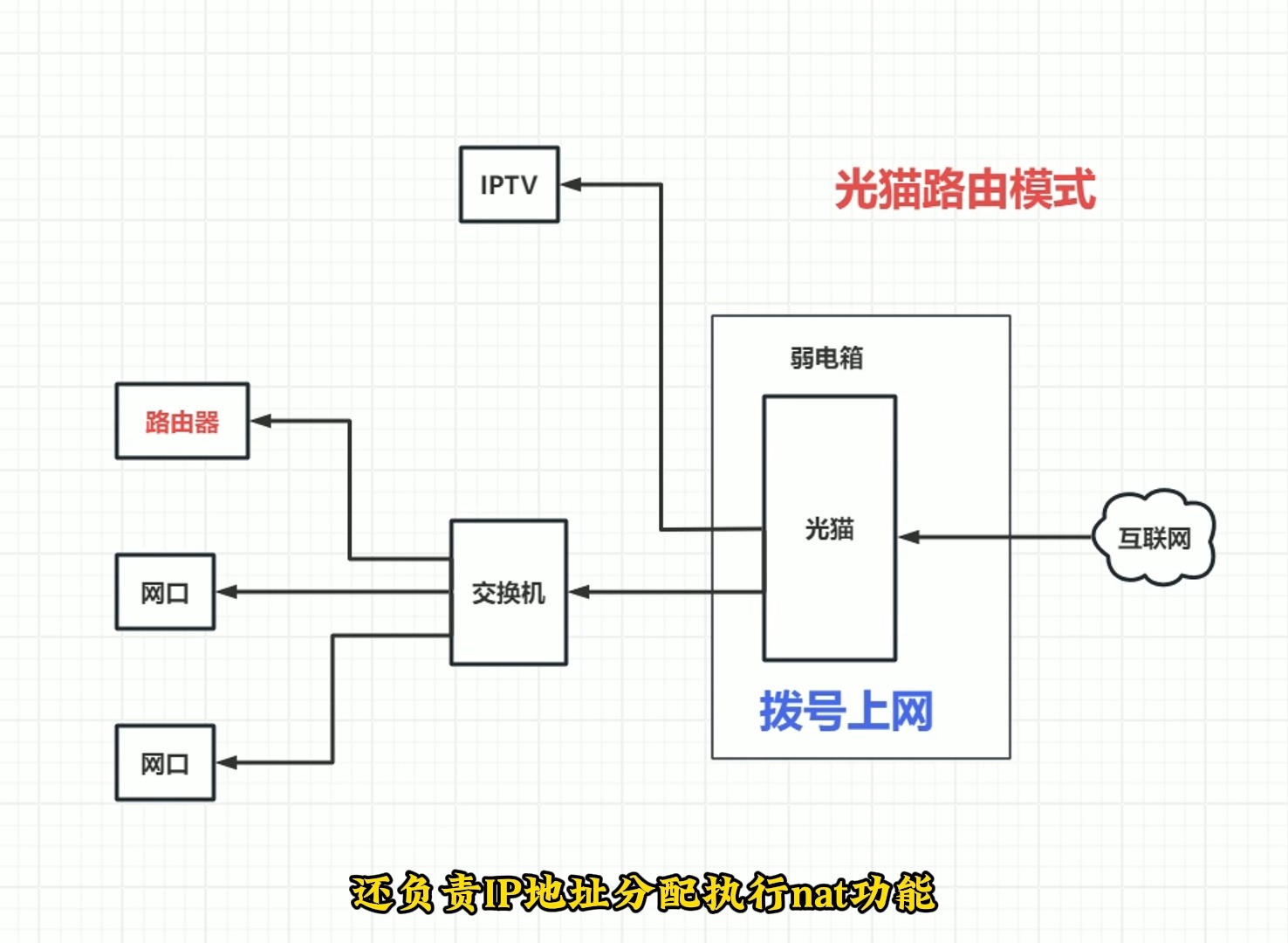 桥接区别 桥接有啥好处 