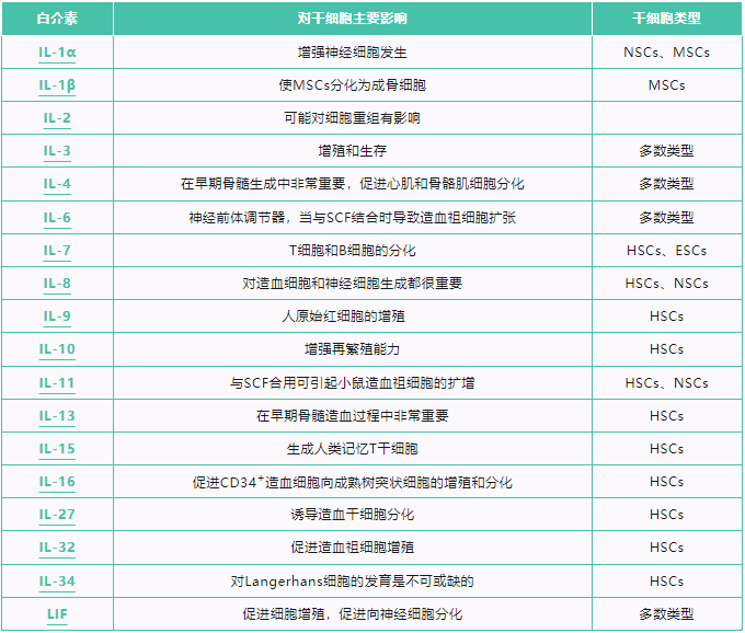 因子主成分区别的简单介绍