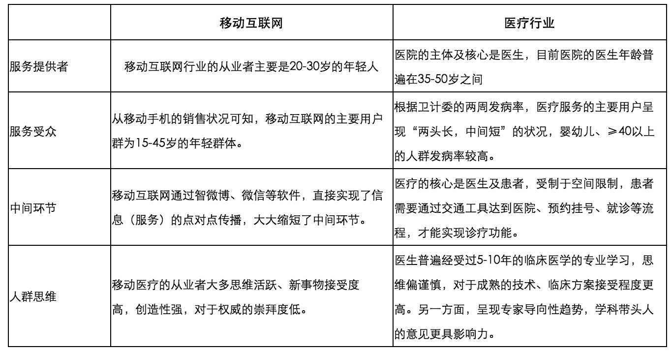 it与互联网区别 it和互联网一样吗 