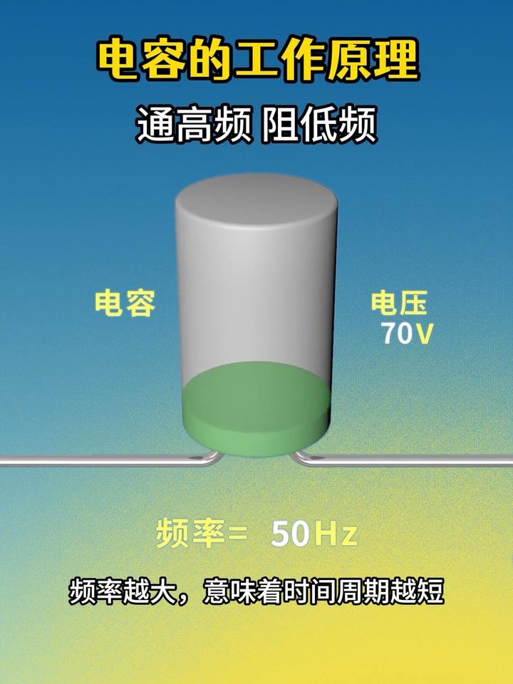 电容和电解电容的区别 贴片电容和电解电容的区别 