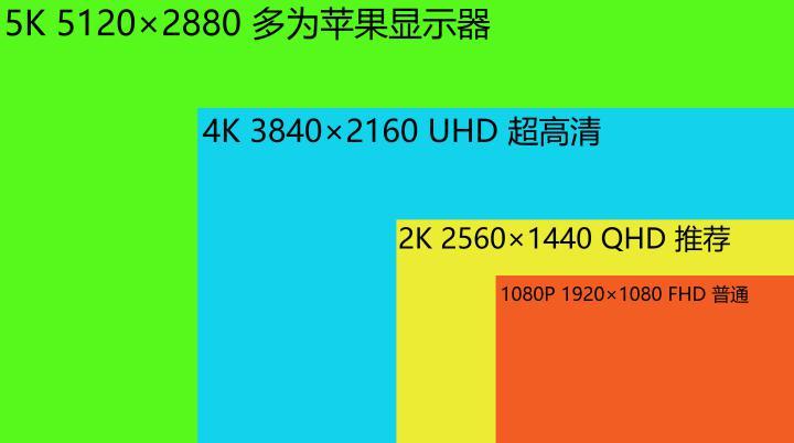 2k和4k的区别 监控2k和4k的区别 