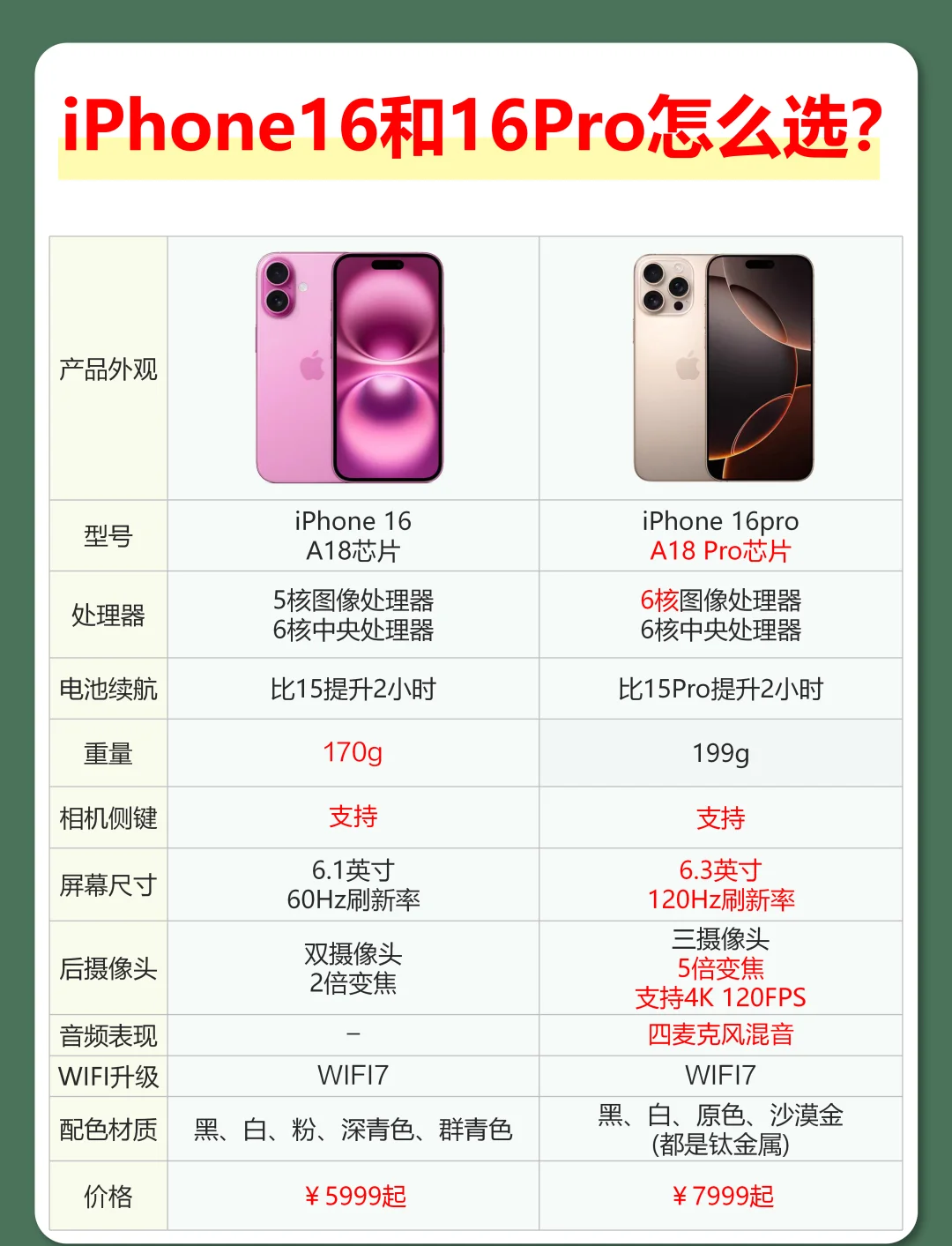 pro和xs的区别 iphonexs和iphonepro对比 
