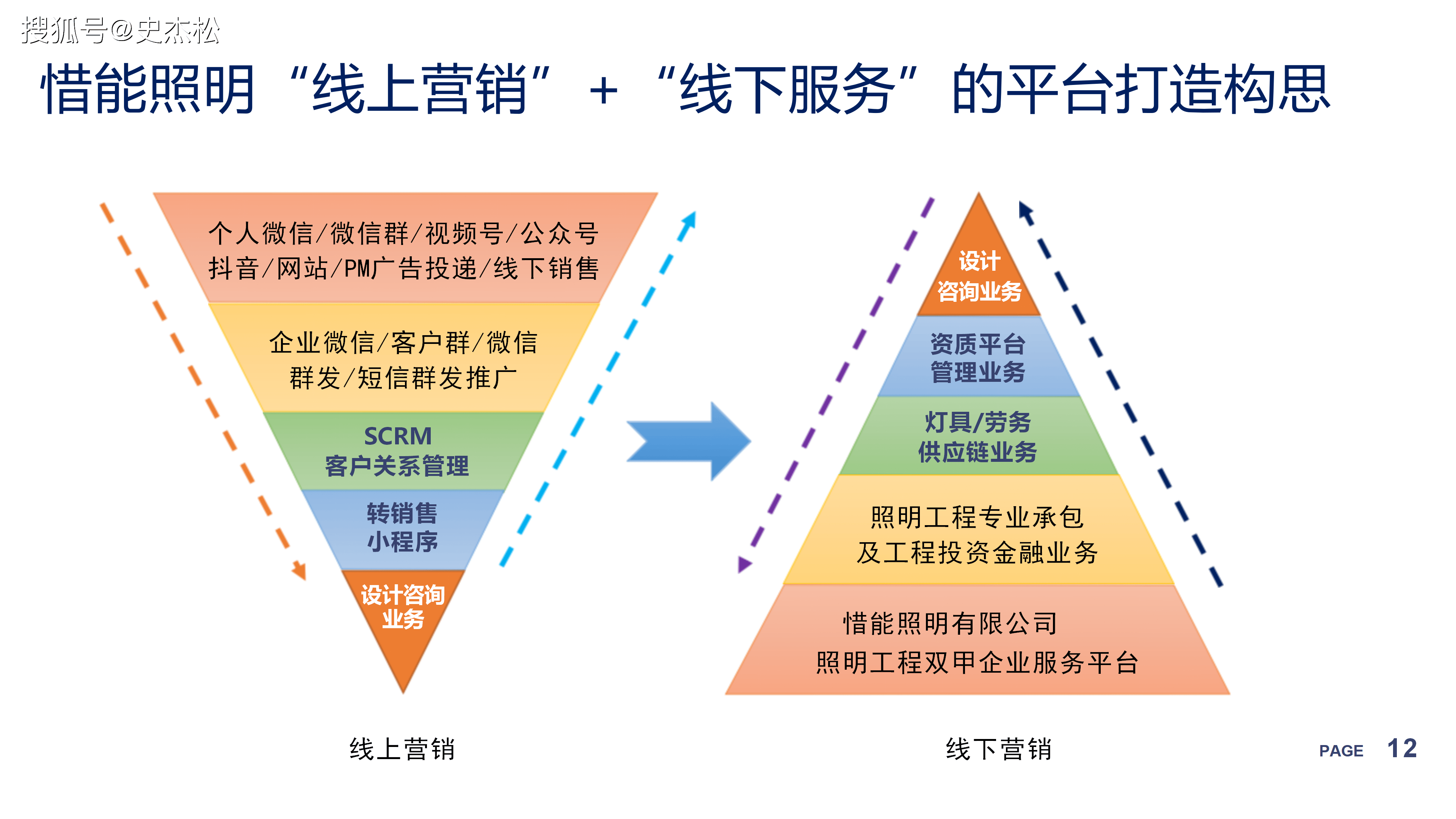 数字营销和广告区别 数字营销和品牌营销区别 