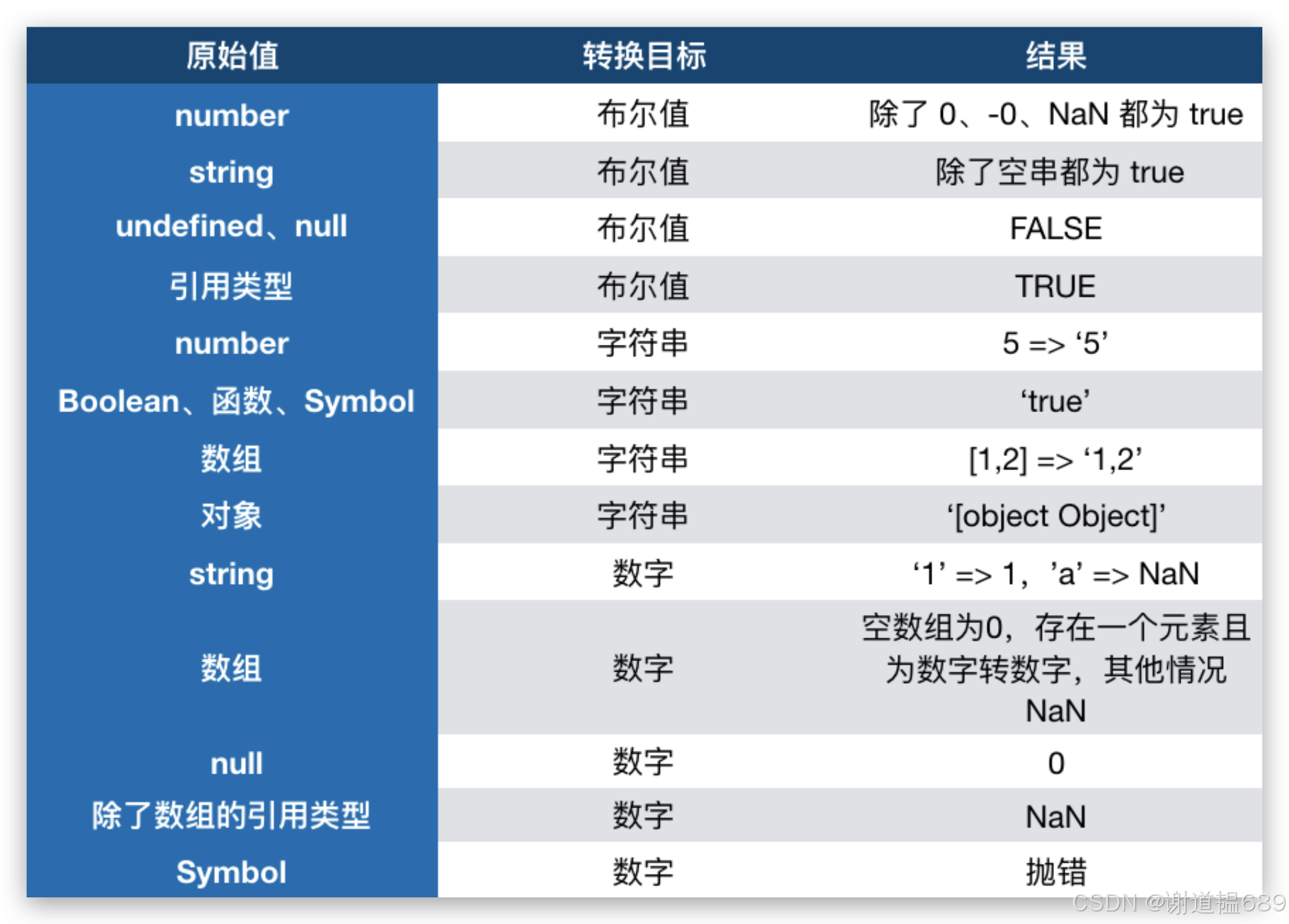 css与js点击区别 htmlcss和js之间的关系 