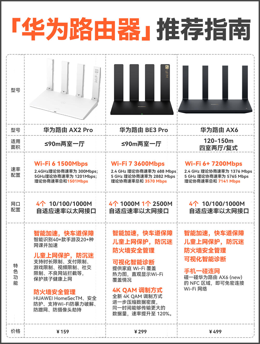 路由器和wifi的区别 路由器和wifi是一个吗 