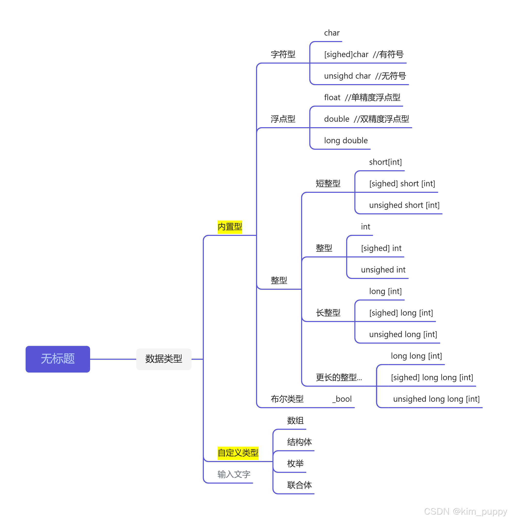 c字段和属性的区别 c字段和属性的区别在哪 