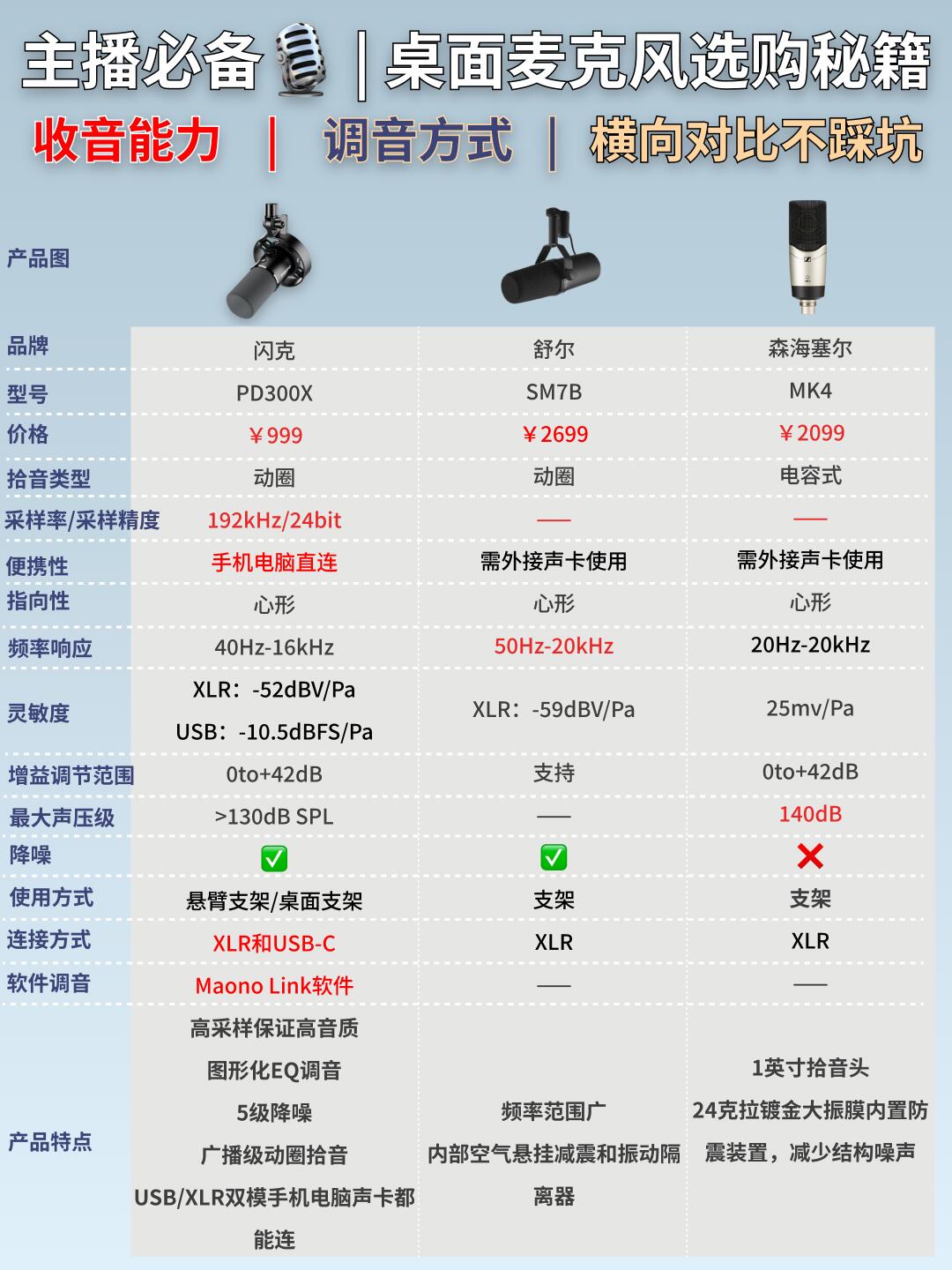 radio的区别 on the radio on radio 区别 