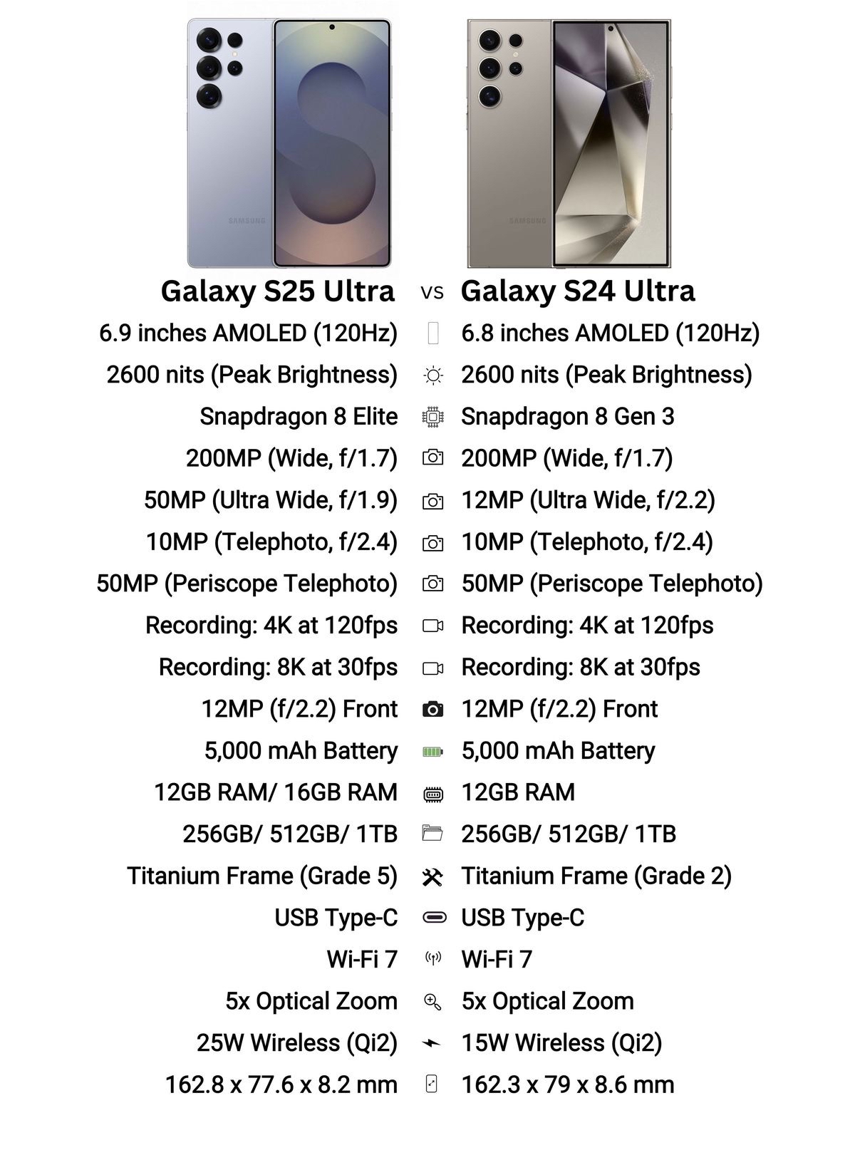 三星s5型号区别 三星s5怎么样好用吗 