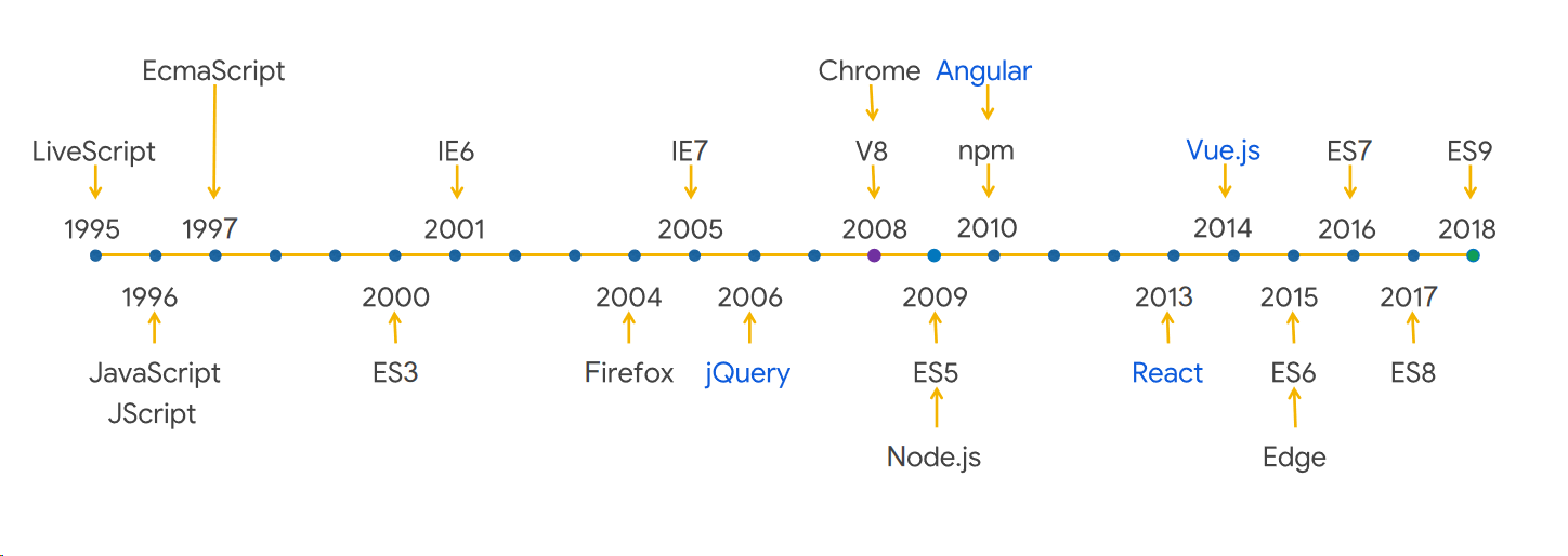 php和javascr的区别 php和javascript区别 