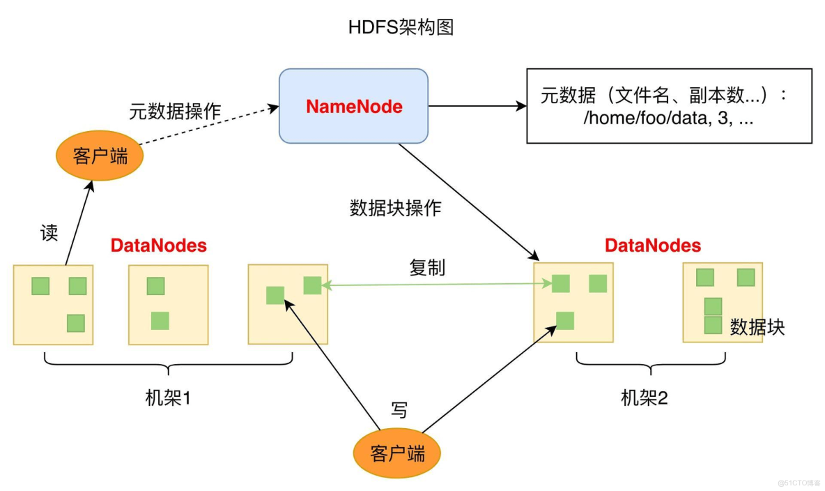 简要的区别 简要区别通讯与消息的不同特点 