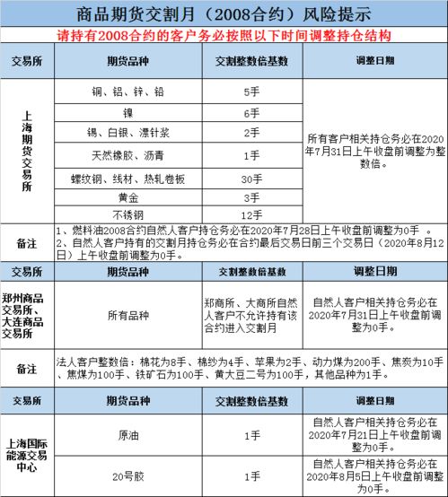 简要的区别 简要区别通讯与消息的不同特点 