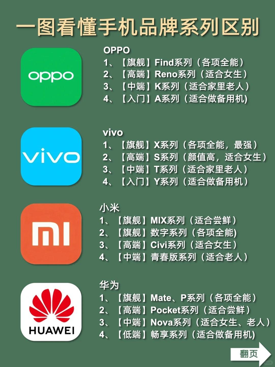 高配低配手机什么区别 高配低配手机什么区别啊 