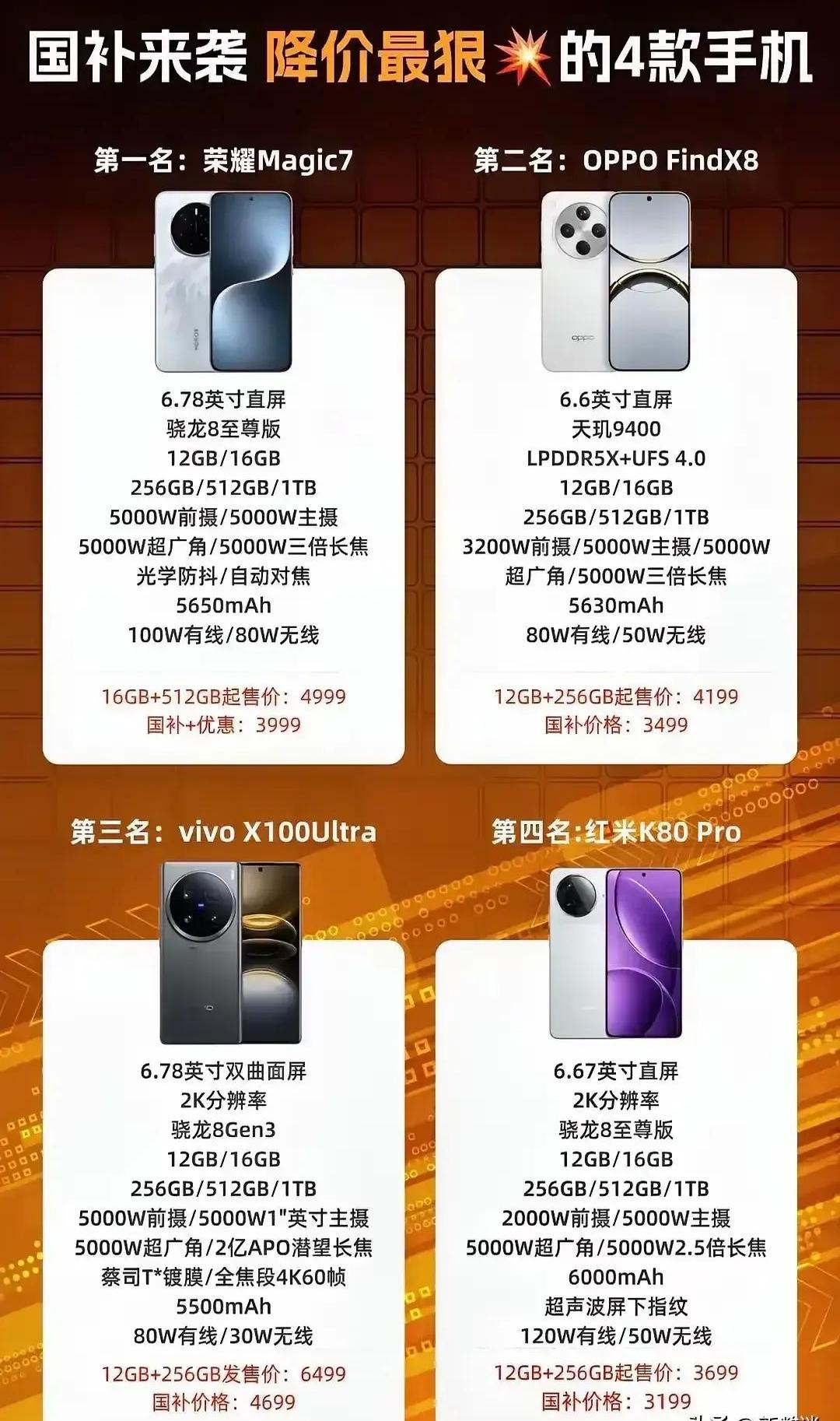 高配低配手机什么区别 高配低配手机什么区别啊 
