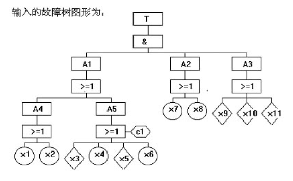 hazard和risk的区别 hazard和risk的区别以及例子 