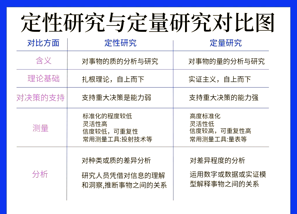 半定量与定性区别 定性半定量定量评定 