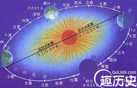 公历与阳历的区别 公历和阳历一样吗? 