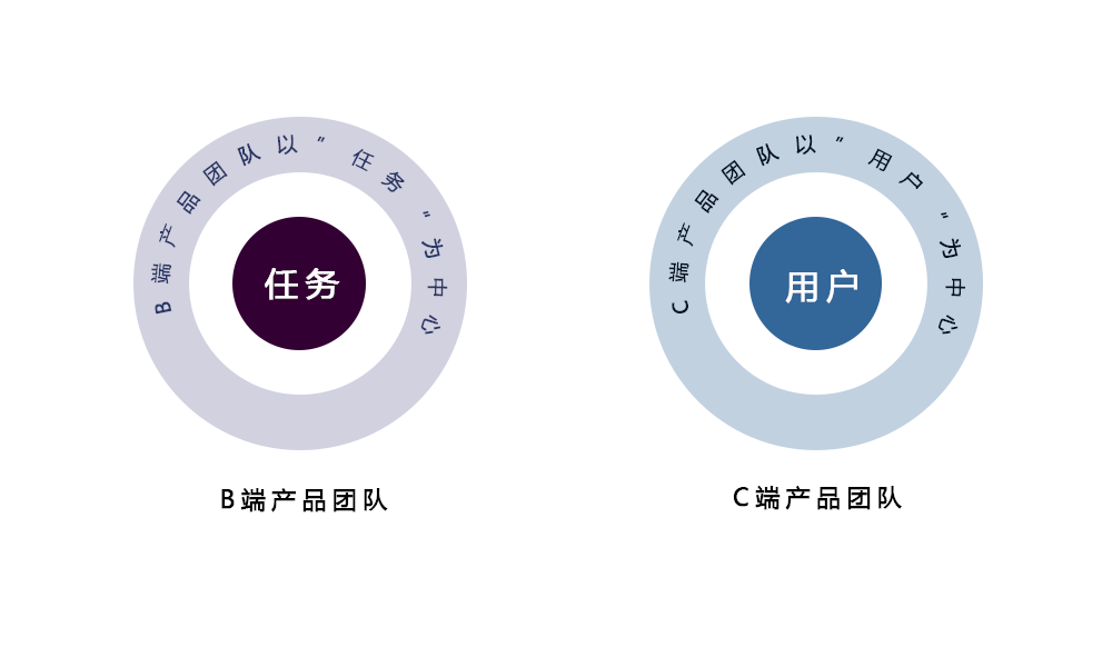 c标准有哪些区别 标准c字表图片高清 