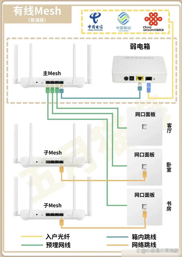 全局路由的区别 全局路由和局部路由 