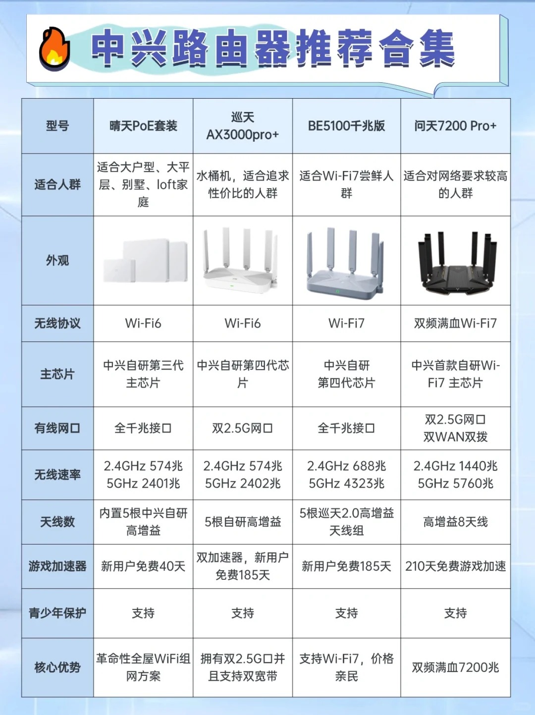 全局路由的区别 全局路由和局部路由 