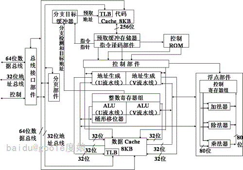 cpld和arm区别 cpld和arm的区别 
