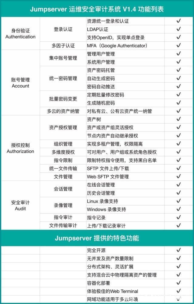 准入系统堡垒机区别 准入系统堡垒机区别大不大 