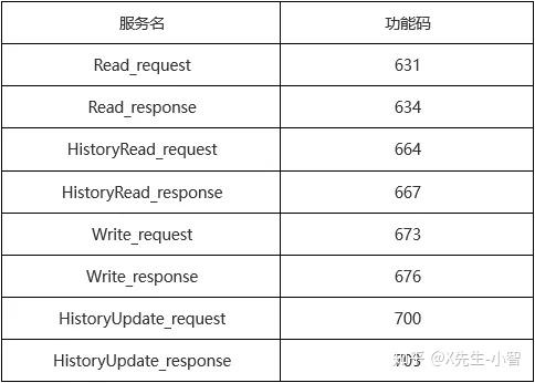 finddiscovery的区别 discover,find和find out的区别 