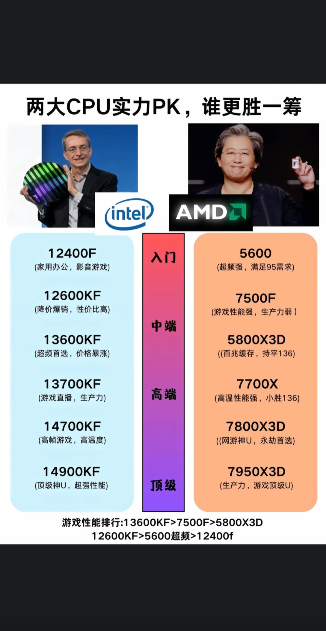 手机cpu与电脑cpu的区别 手机cpu与电脑cpu对比性能差距 