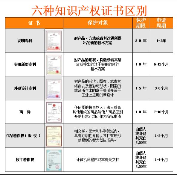 关于专利和商标的区别的信息