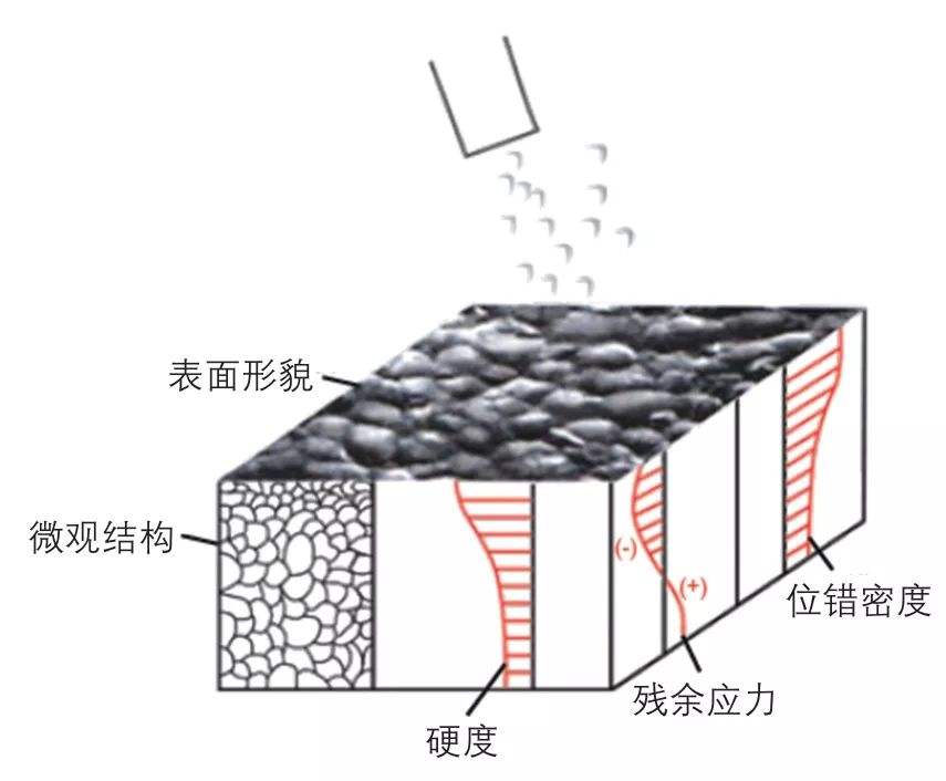 工位和工步区别 工位和工位之间的距离 