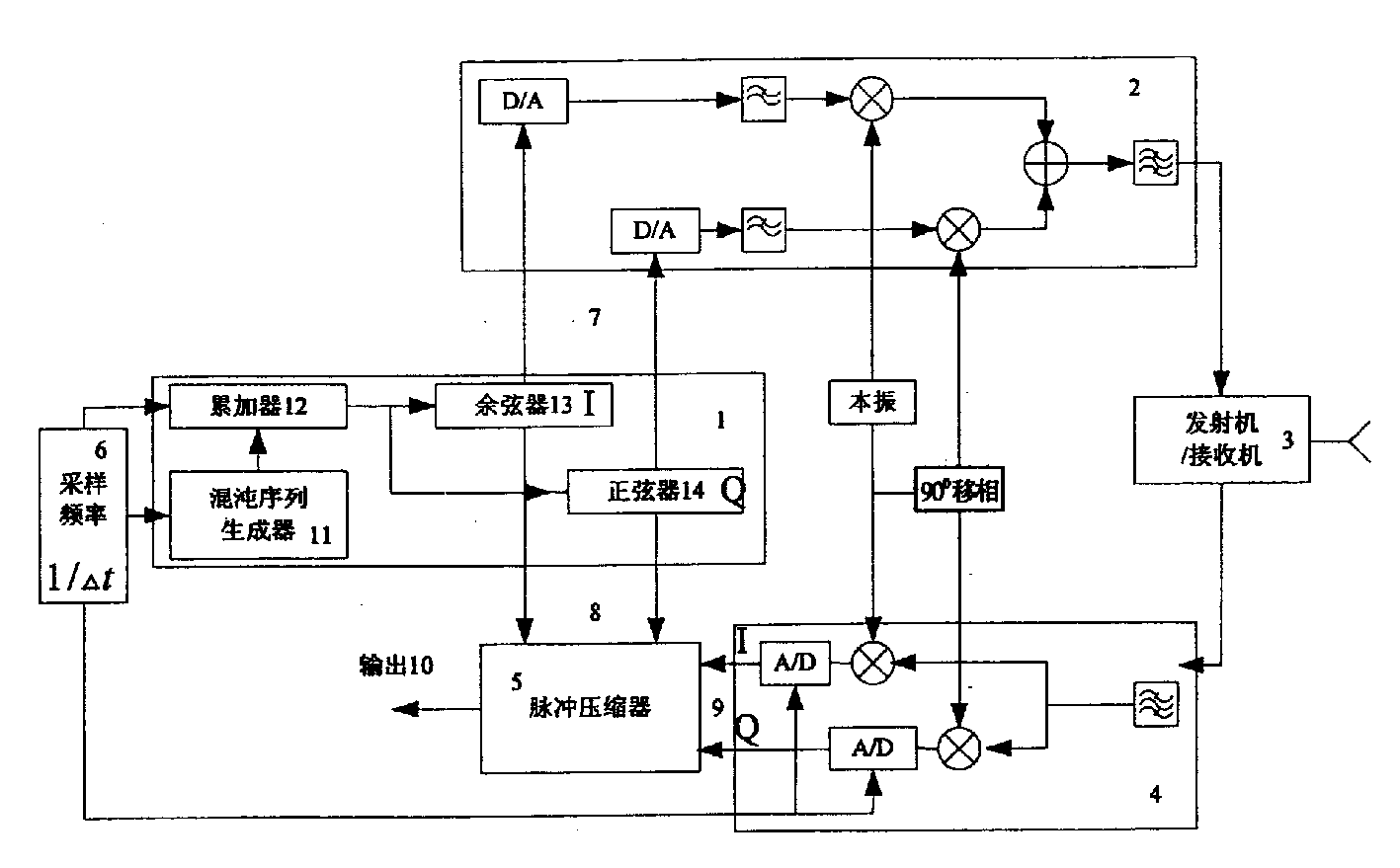 混沌雷达区别 混沌信号的特征 