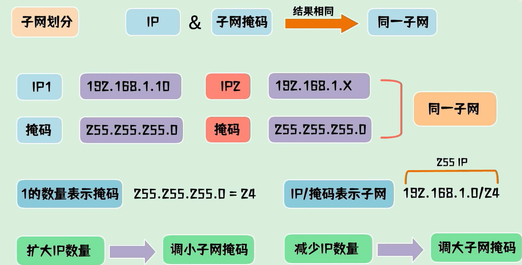dhcp和路由区别 路由器dhcp还是pppoe 