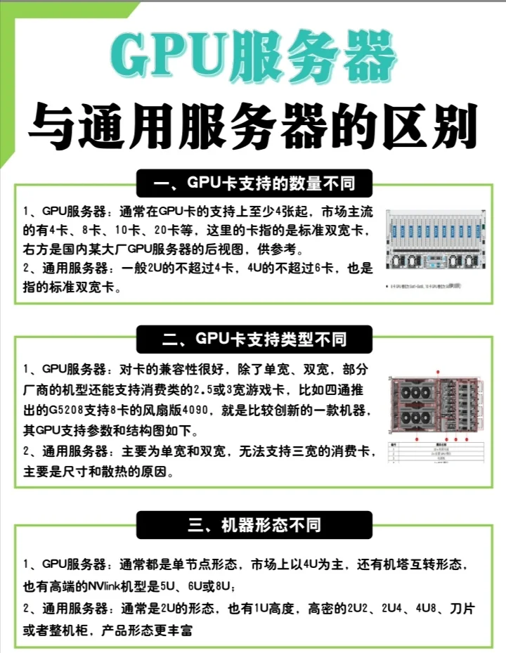 空间跟服务器区别是什么 空间跟服务器区别是什么意思 