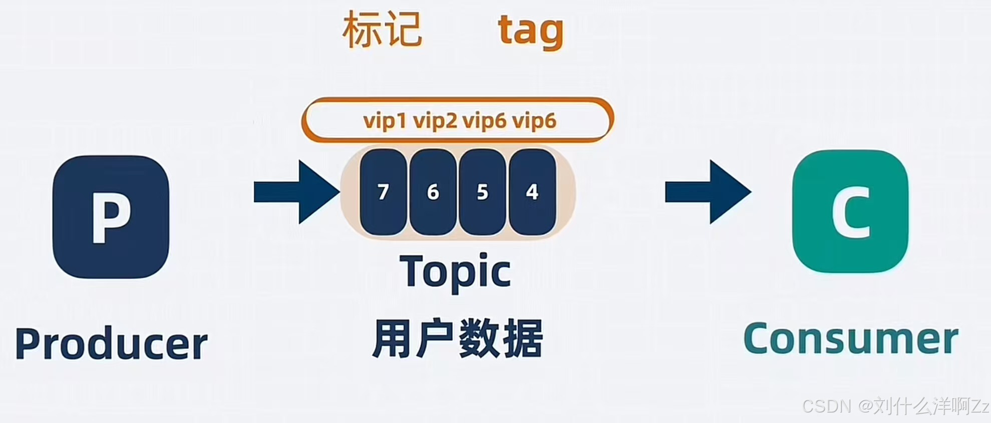 MQ和HTTP区别 mq和http的区别 