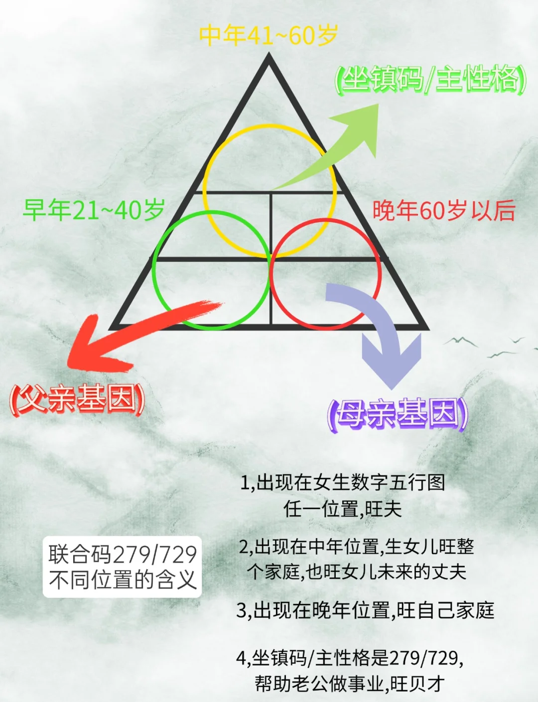 478与479的区别 474和473有什么区别 