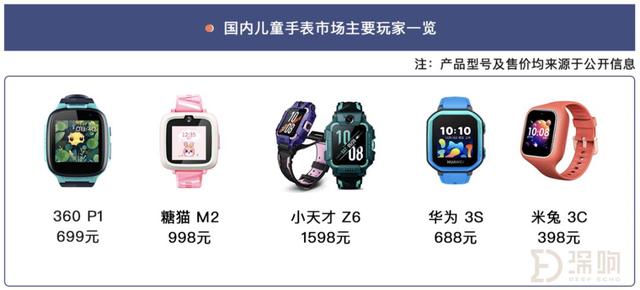 糖猫和小天才对比区别 糖猫和小天才对比区别在哪 